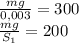 \frac{mg}{0,003} =300 \newline
 \frac{mg}{S_1}=200