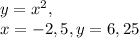 y=x^2, \\ x=-2,5, y=6,25