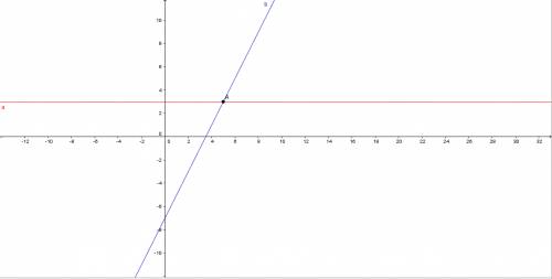Найдите координаты точки пересечения графиков функций y=3 и y=2x-7
