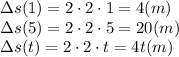 \Delta s(1)=2\cdot2\cdot1=4(m)
\\\
\Delta s(5)=2\cdot2\cdot5=20(m)
\\\
\Delta s(t)=2\cdot2\cdot t=4t(m)
