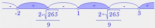 Решите неравенство (x^2-x+1) / (x-1) + (x^2-3x+1 )/ (x-3) > 2x - (1/ (4x+8))