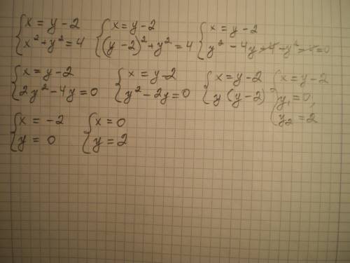 Решить систему уравнений методом подстановки x=y-2, x^2+y^2=4