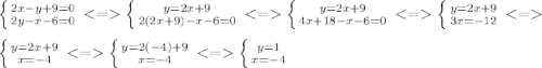 \left\{{{2x-y+9=0}\atop{2y-x-6=0}}\right. \left\{{{y=2x+9}\atop{2(2x+9)-x-6=0}}\right.\left\{{{y=2x+9}\atop{4x+18-x-6=0}}\right. \left\{{{y=2x+9}\atop{3x=-12}}\right.\\\\ \left\{{{y=2x+9}\atop{x=-4}}\right. \left\{{{y=2(-4)+9}\atop{x=-4}}\right. \left\{{{y=1}\atop{x=-4}}\right.
