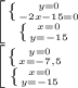 \left [ {{ \left \{ {{y=0} \atop {-2x-15=0}} \right.} \atop { \left \{ {{x=0} \atop {y=-15}} \right. }} \right.\newline
 \left [ {{ \left \{ {{y=0} \atop {x = -7,5}} \right.} \atop { \left \{ {{x=0} \atop {y=-15}} \right. }} \right.