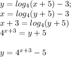 y = log_4(x+5)-3 ; \\
x = log_4(y+5)-3 \\
x + 3 = log_4(y+5) \\
4^{x+3}=y+5 \\
\\
y = 4^{x+3} - 5