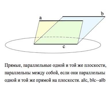 Две прямые параллельны одни и той же плоскости. можно ли утвердить что эти прямые пароллельны между