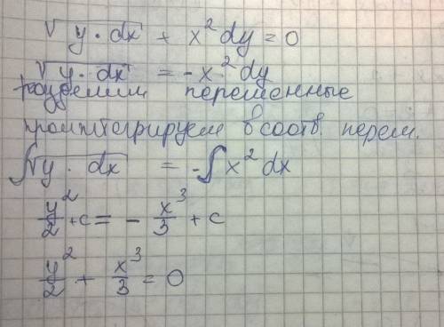 Найти общее решение дифференциального уравнения √y*dx+x^2*dy=0