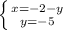 \left \{ {{x = -2-y} \atop {y = -5}} \right. 

