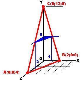 Впространстве даны 3 точки. а(0; 0; 4), b(2; 0; 0), c(0; 12; 0), которые соеденены между собой и нач