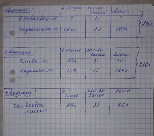 Вмагазин 164л подсолнечного масла и 3 одинаковых ёмкости с оливковым маслом. всего 236л масла. сколь