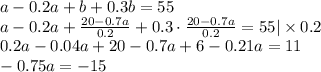 a - 0.2a + b + 0.3b = 55 \\ a - 0.2a + \frac{20-0.7a}{0.2} + 0.3 \cdot \frac{20-0.7a}{0.2} = 55 | \times 0.2 \\ 0.2a - 0.04a + 20 - 0.7a + 6 - 0.21a = 11 \\ -0.75a = -15