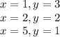 x = 1, y = 3 \\ x = 2, y = 2 \\ x = 5, y = 1