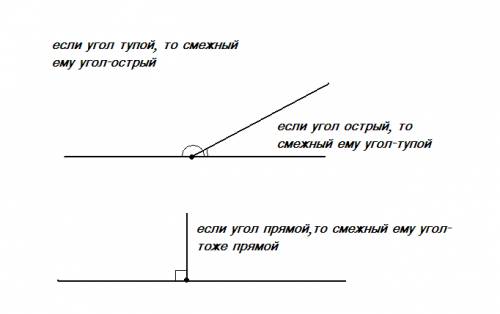 Нарисуй в тетради острый,прямой и тупой углы. обозначь их. на каждом рисунке продолжи сторону угла т