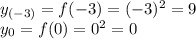 y_{(-3)} = f(-3) = (-3)^2 = 9 \\ y_0 = f(0) = 0^2 = 0