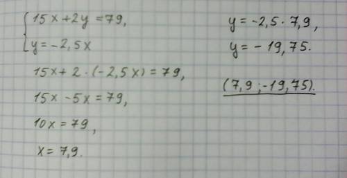 Найди точку пересечения графиков, заданных формулами 15x+2y=79 и y=−2,5x без построения.