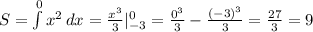 S= \int\limits^0 { x^{2} } \, dx = \frac{ x^{3} }{3} | _{-3} ^{0} = \frac{0 ^{3} }{3} - \frac{(-3) ^{3} }{3} = \frac{27}{3} =9
