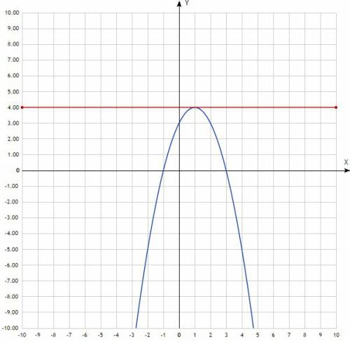 Найти угловой коэффициент касательной, производной к графику функции f(x)=3+2x-x в квадрате в точке