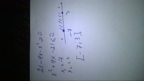 Найдите область определения выражений f(х): (под корнем все) √21-4х-х²