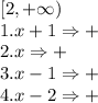 [2,+\infty) \\1. x+1 \Rightarrow + \\2. x \Rightarrow + \\3. x-1 \Rightarrow + \\4. x-2 \Rightarrow +