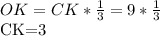 OK=CK* \frac{1}{3} =9* \frac{1}{3} 


CK=3