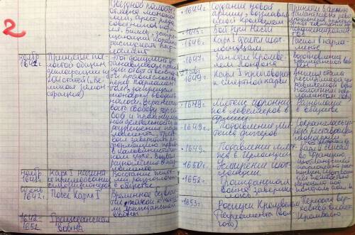 Буржуазная революция даты личности понятия зтап
