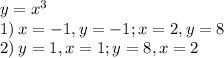 y=x^3\\
1) \: x = -1, y = -1; x = 2, y = 8\\
2) \: y=1, x=1; y=8, x=2