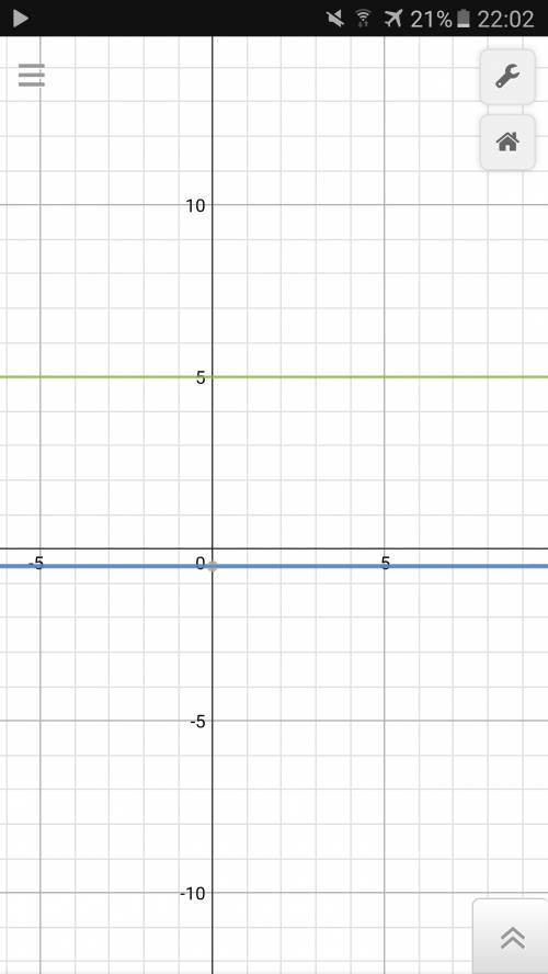Водной и той же системе координат постройте графики функций: а)у= -0,5; б) у=5