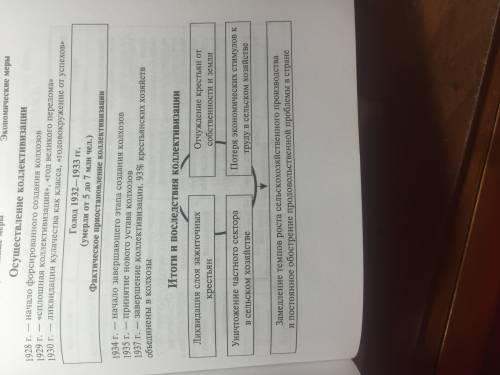 Меры по созданию колхозов и раскулачиванию