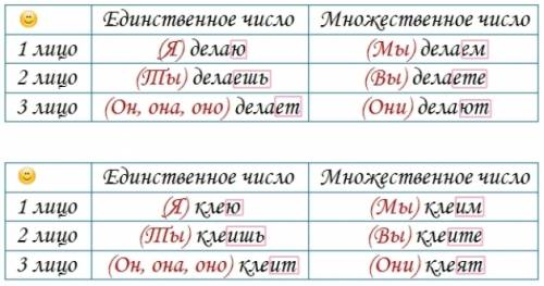 Кто знает, какое спряжение, лицо, число, у глагола было?