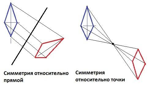 Как делать симетрию относительно прямой