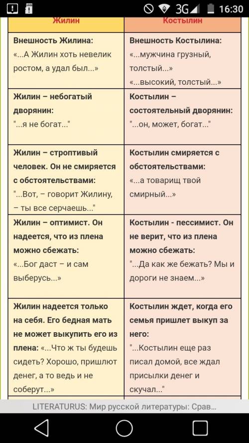Составить сравнительную характеристику из рассказа ,,кавказский пленник,, жилина и костылина. 1.мест