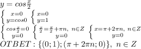 y=cos\frac{x}{2}
\\ \left \{ {{x=0} \atop {y=cos0}} \right. \left \{ {{x=0} \atop {y=1}} \right. 
\\ \left \{ {{cos\frac{x}{2}=0} \atop {y=0}} \right. \left \{ {{\frac{x}{2}=\frac{\pi}{2}+\pi n,\ n\in Z \atop {y=0}} \right. 
 \left \{ {{x=\pi+2\pi n,\ n\in Z} \atop {y=0}} \right. 
\\OTBET: \{(0;1);(\pi+2\pi n;0)\},\ n\in Z
