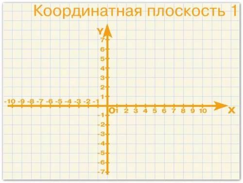 Рассмотрим координатную плоскость с началом в точке o