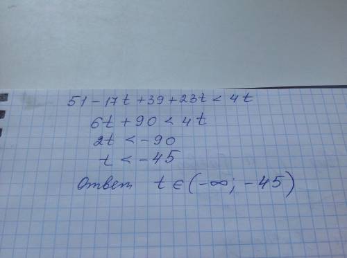При каких значениях переменной 51-17t+39+23t < 4t