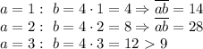 a=1: \ b=4\cdot1=4\Rightarrow \overline{ab}=14 \\\ a=2: \ b=4\cdot2=8\Rightarrow \overline{ab}=28 \\\ a=3: \ b=4\cdot3=12\ \textgreater \ 9