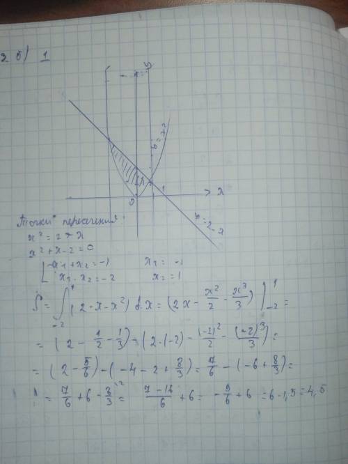 Найти площадь фигуры, ограниченной линиями (можно с графиком, ) y=x^2, y=2-x
