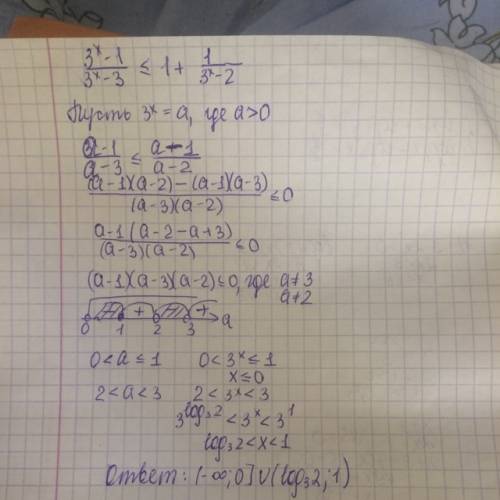 Решите неравенство. 15 мат.профильный. 3^x -1 < = 1+ 3^x -3 3^x -2 буду .