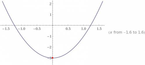 Как найти область значения функции y=2x*-3