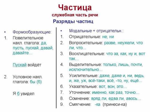 Кратковато ответьте на вопросы.завтра зачет и мне нужна ваша .=) 1. что общего у частиц с предлогами