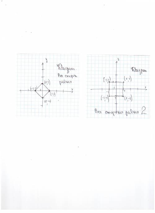 Постройте четырехугольникс вершинами в точках: 1) (1; ; ; -; -1) ; 2) (1; ; ; ; -1).каким будет этот