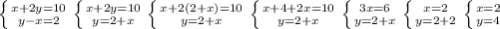 \left \{ {{x+2y=10} \atop {y-x=2}} \right. 
 \left \{ {{x+2y=10} \atop {y=2+x}} \right. 
 \left \{ {{x+2(2+x)=10} \atop {y=2+x}} \right. 
 \left \{ {{x+4+2x=10} \atop {y=2+x}} \right. 
 \left \{ {{3x=6} \atop {y=2+x}} \right. 
 \left \{ {{x=2} \atop {y=2+2}} \right.
 \left \{ {{x=2} \atop {y=4}} \right.