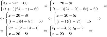 \begin {cases} 3x+24t=60 \\ (t+1)(24-x)=60 \end {cases} \Leftrightarrow 
\begin {cases} x=20-8t \\ (t+1)(24-20+8t)=60 \end {cases} \Leftrightarrow \\
\Leftrightarrow 
\begin {cases} x=20-8t \\ (t+1)(4+8t)=60 \end {cases} \Leftrightarrow 
\begin {cases} x=20-8t \\ (t+1)(1+2t)=15 \end {cases} \Leftrightarrow \\
\Leftrightarrow 
\begin {cases} 2t^2+3t-14=0 \\ x=20-8t \end {cases} \Leftrightarrow 
\begin {cases} t_1=-3,5;\ t_2=2 \\ x=20-8t \end {cases} \Rightarrow