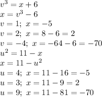 v^3=x+6
\\x=v^3-6
\\v=1;\ x=-5
\\v=2;\ x=8-6=2
\\v=-4;\ x=-64-6=-70
\\u^2=11-x
\\x=11-u^2
\\u=4;\ x=11-16=-5
\\u=3;\ x=11-9=2
\\u=9;\ x=11-81=-70