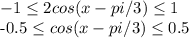 -1 \leq 2cos(x-pi/3) \leq 1

-0.5 \leq cos(x-pi/3) \leq 0.5