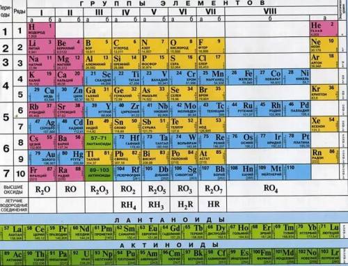 Определите элемент, если: е-12, р-12; е-23, р-23.