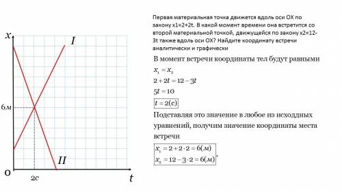 Первая материальная точка движется вдоль оси ох по закону х1=2+2t. в какой момент времени она встрет