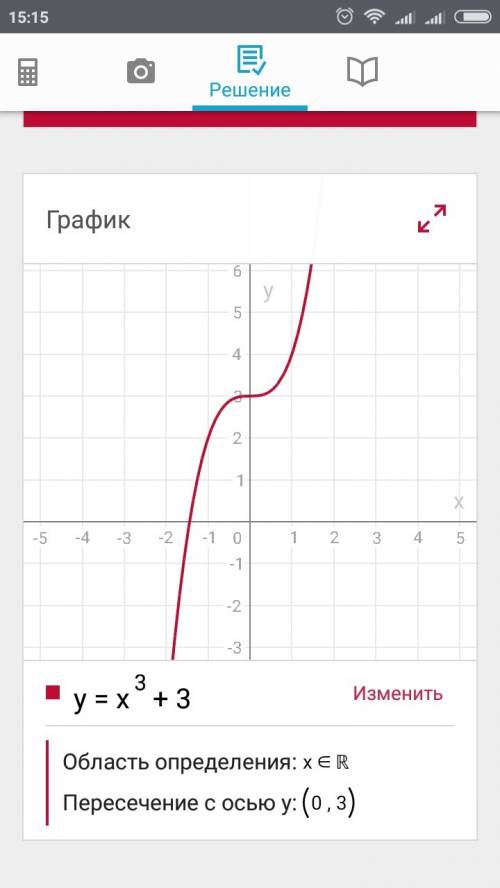 Исследовать и построить график функции у=х^3+3