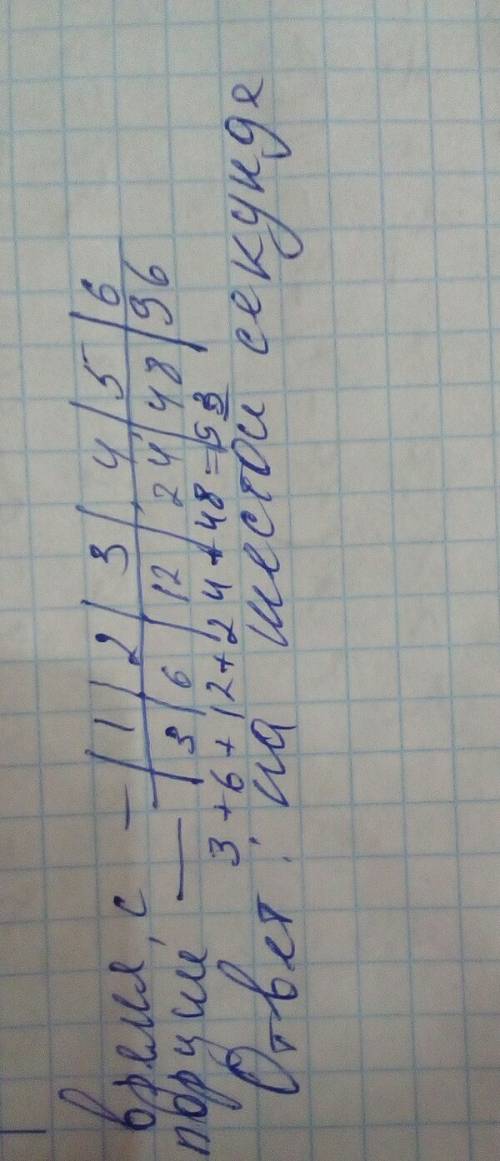 Волшебный автомат за первую секунду работы производит 3 порции мороженого, а за каждый последующий -