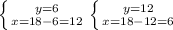 \left \{ {{y=6} \atop {x=18-6=12}} \right. 
 \left \{ {{y=12} \atop {x=18-12=6}} \right. 
