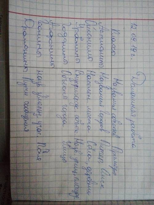 Ороним, гидроним, лимоним, гелоним, дримоним, ойконим, астионим, комоним, дромоним, урабоним, агрони